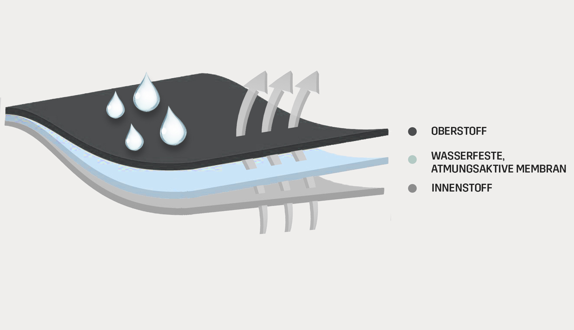 Waterproof-DE.jpg
